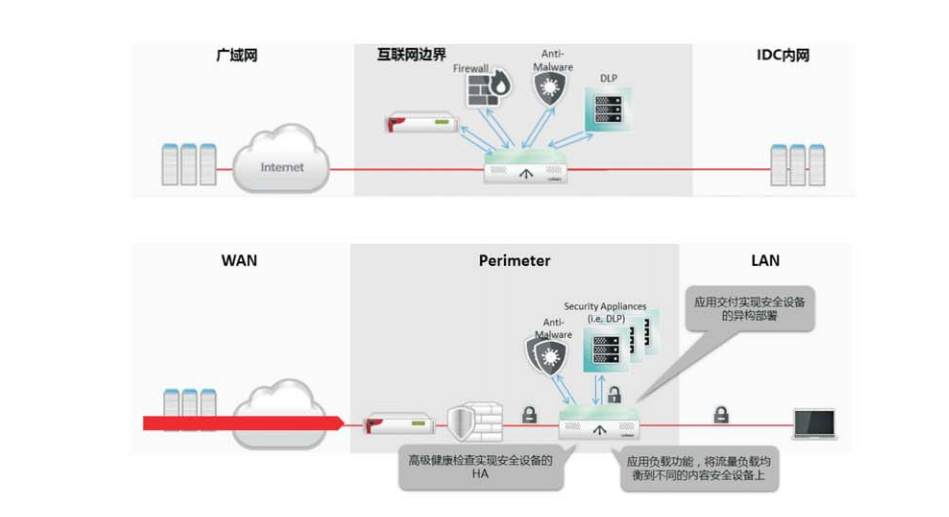 企業級桌面云解決方案