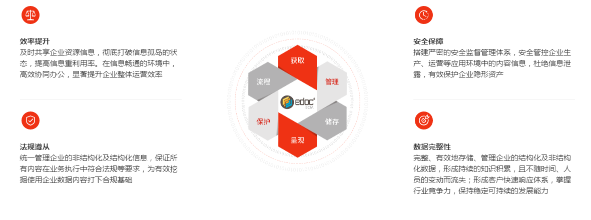 edoc2易道企業(yè)數(shù)據(jù)內容管理平臺