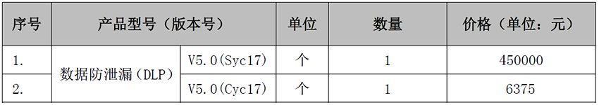 數(shù)據(jù)泄露防護系統(tǒng)（DLP）