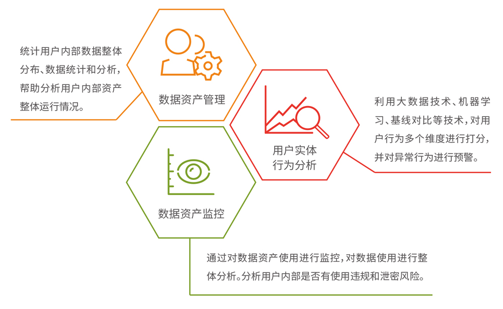 億賽通數據資產安全分析系統（TIS）