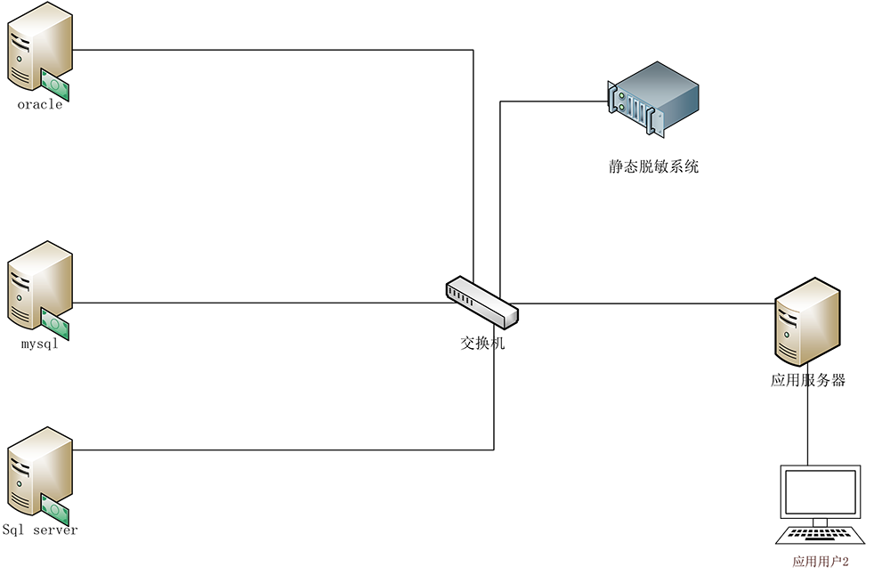 億賽通數(shù)據(jù)脫敏系統(tǒng)（DMS）