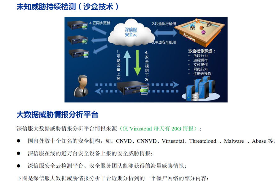 互聯(lián)網(wǎng)出口終端上網(wǎng)安全防護(hù)解決方案