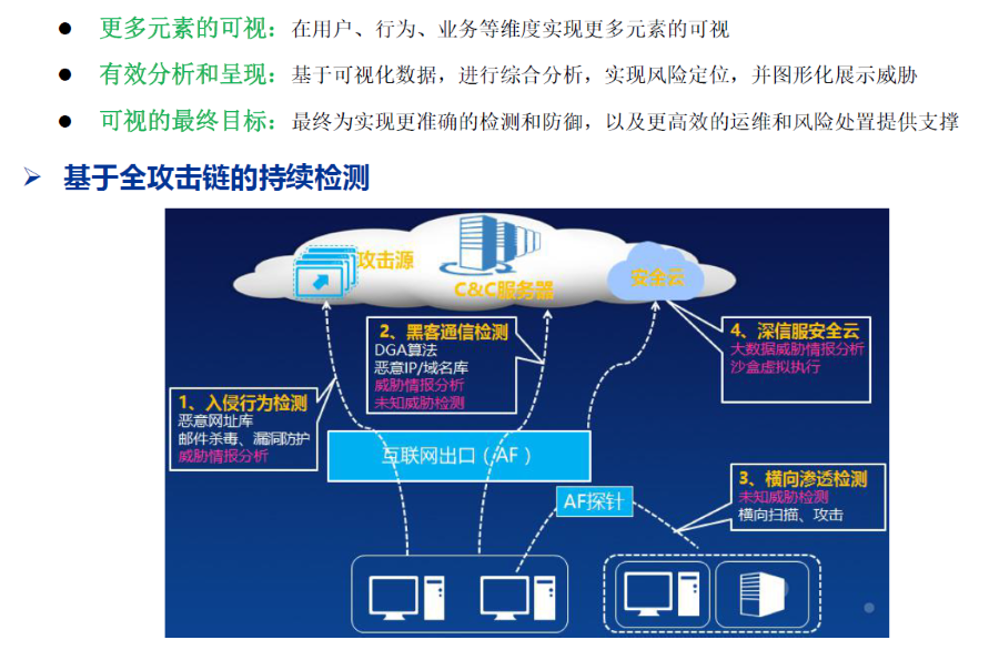 互聯(lián)網(wǎng)出口終端上網(wǎng)安全防護(hù)解決方案