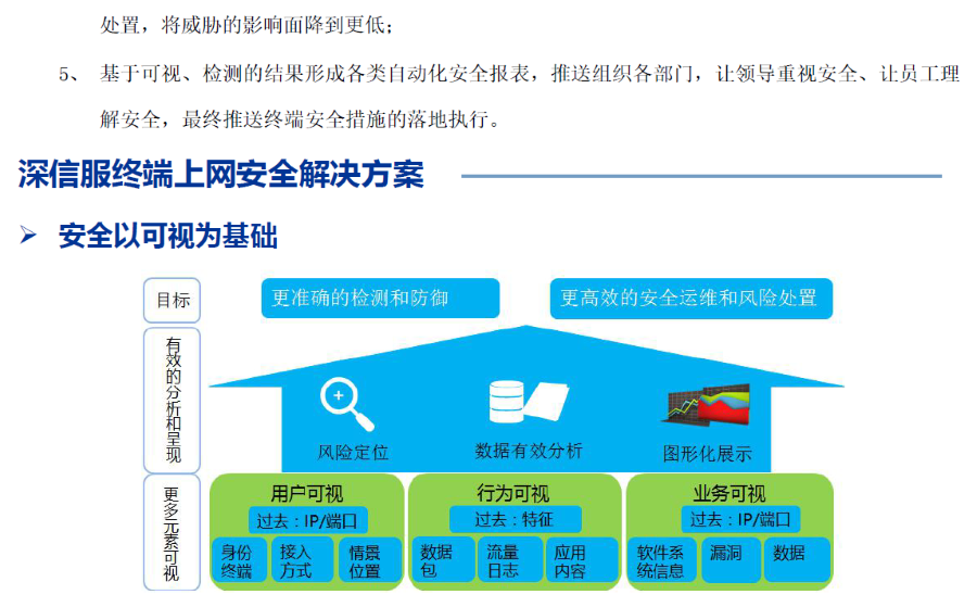 互聯(lián)網(wǎng)出口終端上網(wǎng)安全防護(hù)解決方案