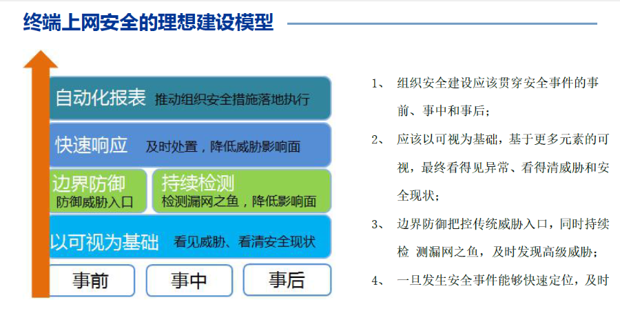 互聯(lián)網(wǎng)出口終端上網(wǎng)安全防護(hù)解決方案